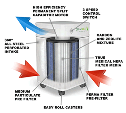 Zeolite Filter Air